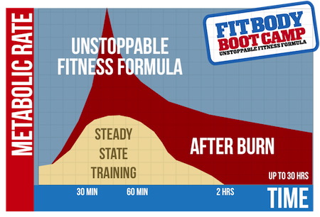 Unstoppable Fitness Formula